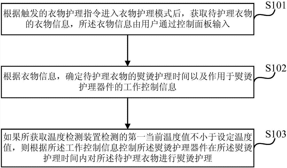 Clothes conditioner, control method and device thereof and storage medium