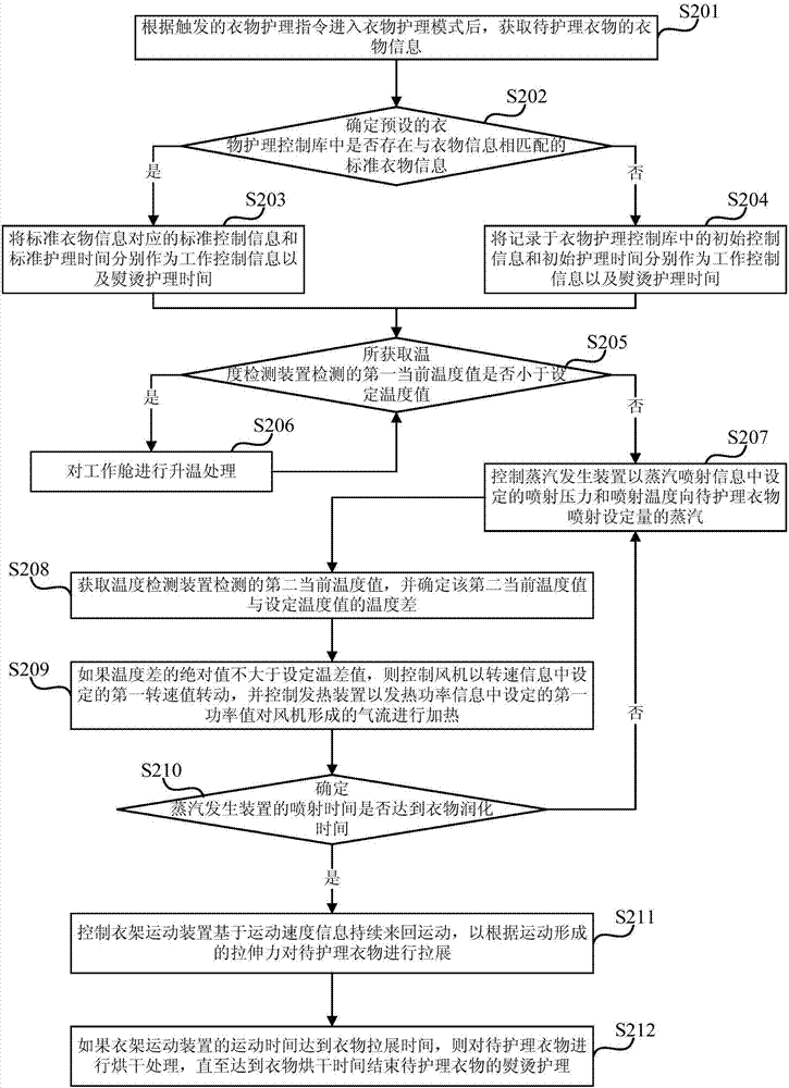 Clothes conditioner, control method and device thereof and storage medium