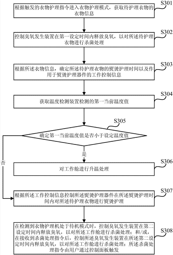 Clothes conditioner, control method and device thereof and storage medium