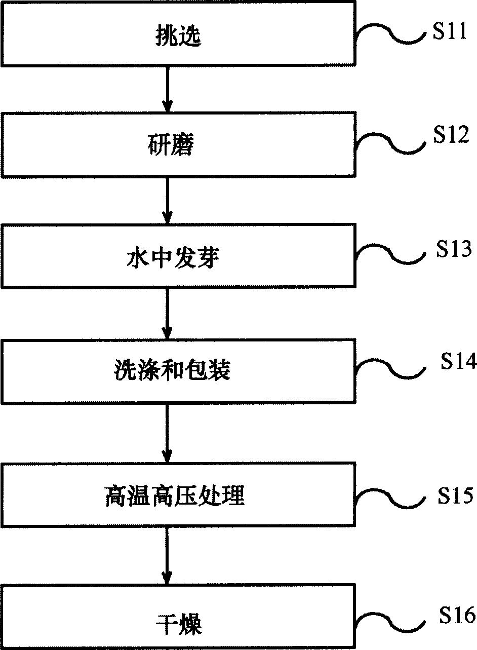 Method for preparing sprouting unpolished rice and sprouting unplished rice made by same