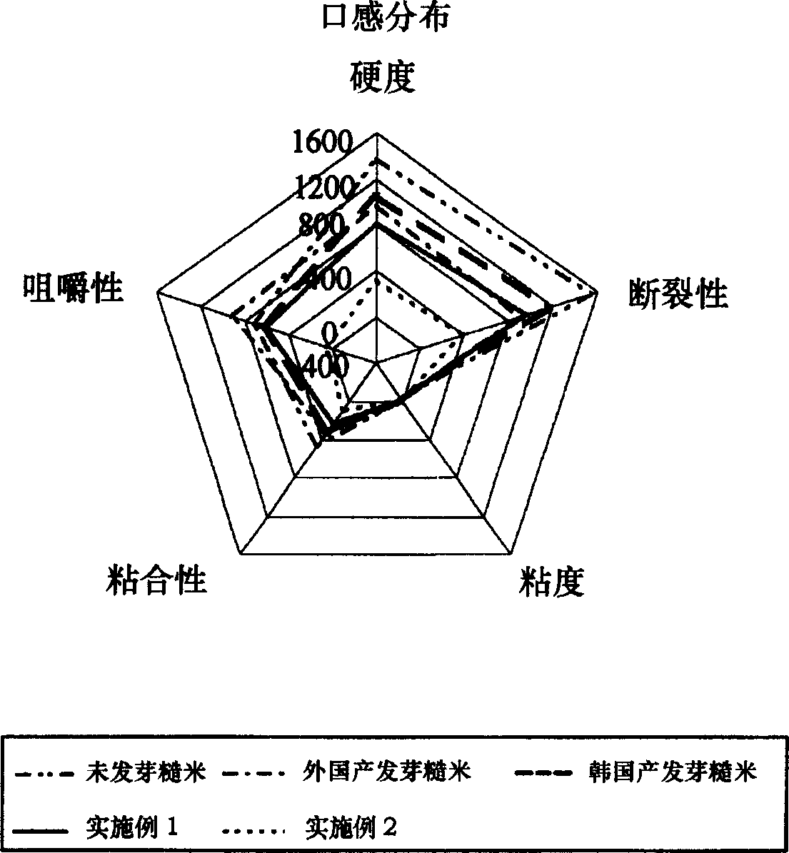 Method for preparing sprouting unpolished rice and sprouting unplished rice made by same