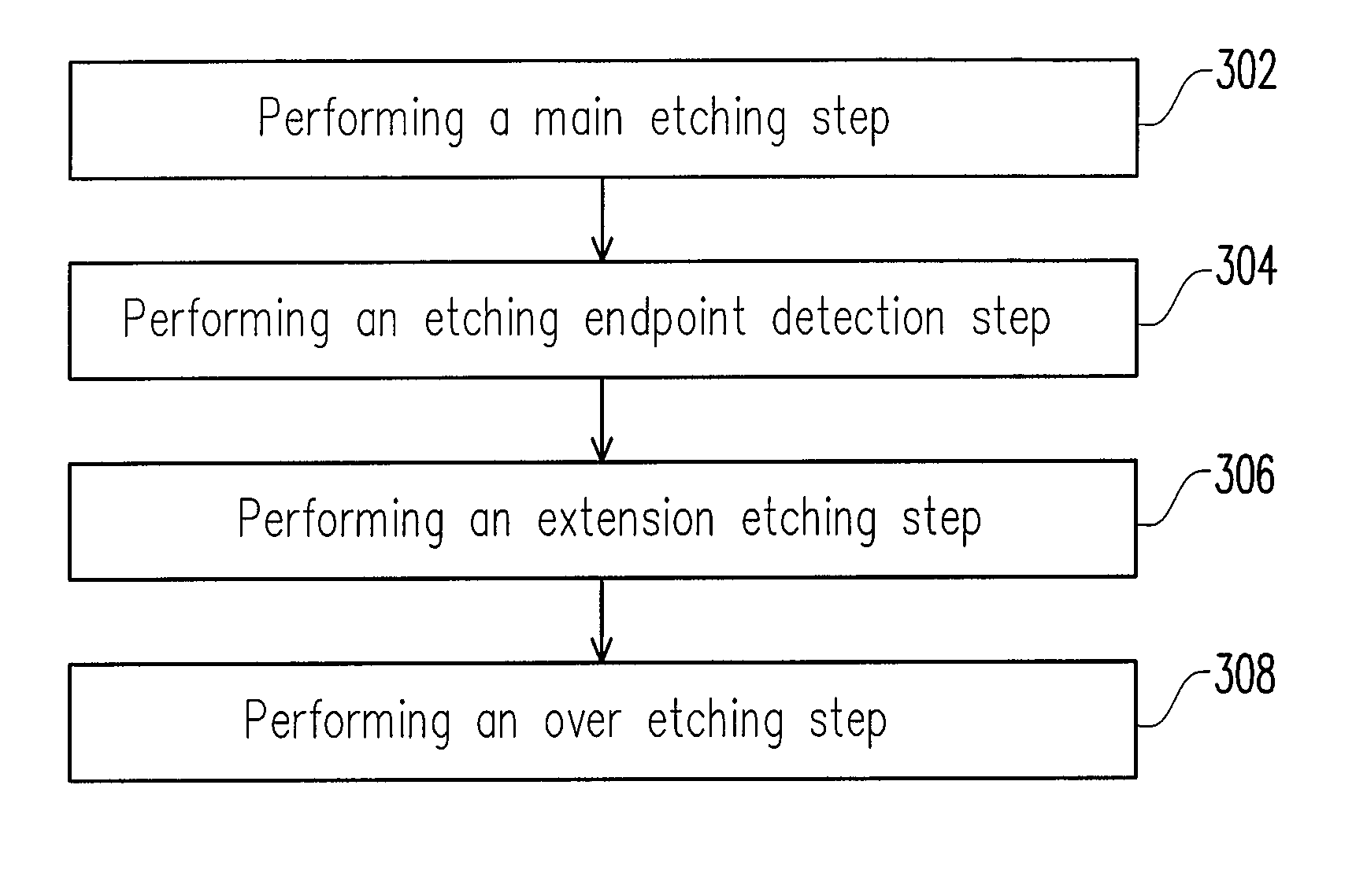 Patterning method