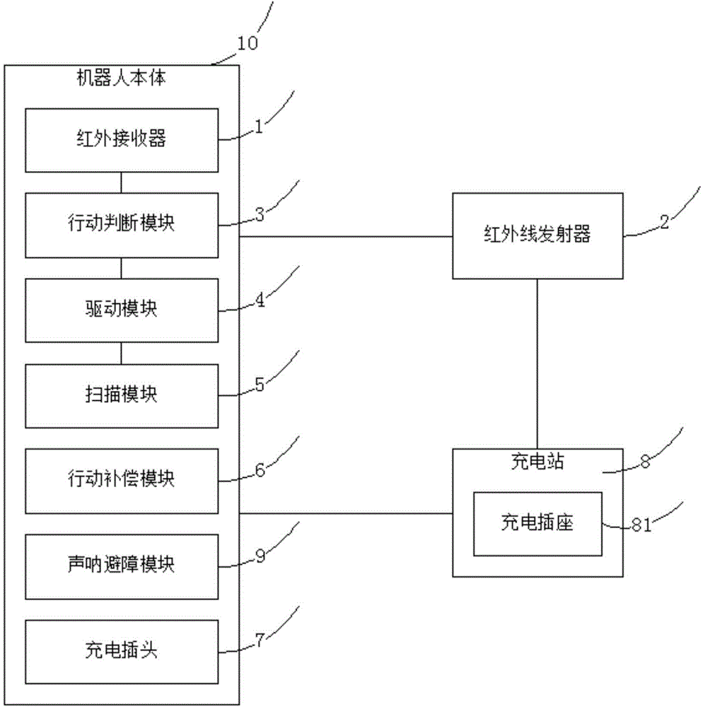 Robot charging method and charging system thereof