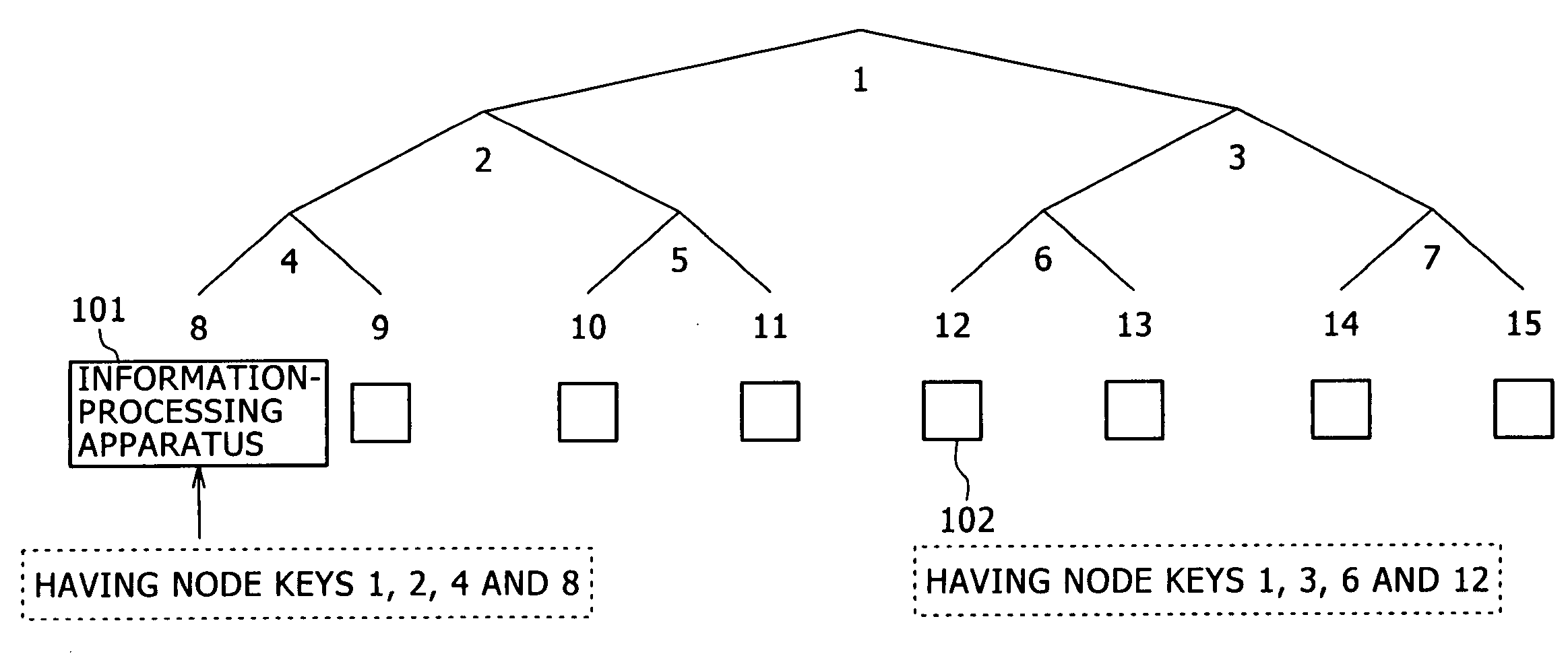 Information-processing method, decryption method, information-processing apparatus and computer program