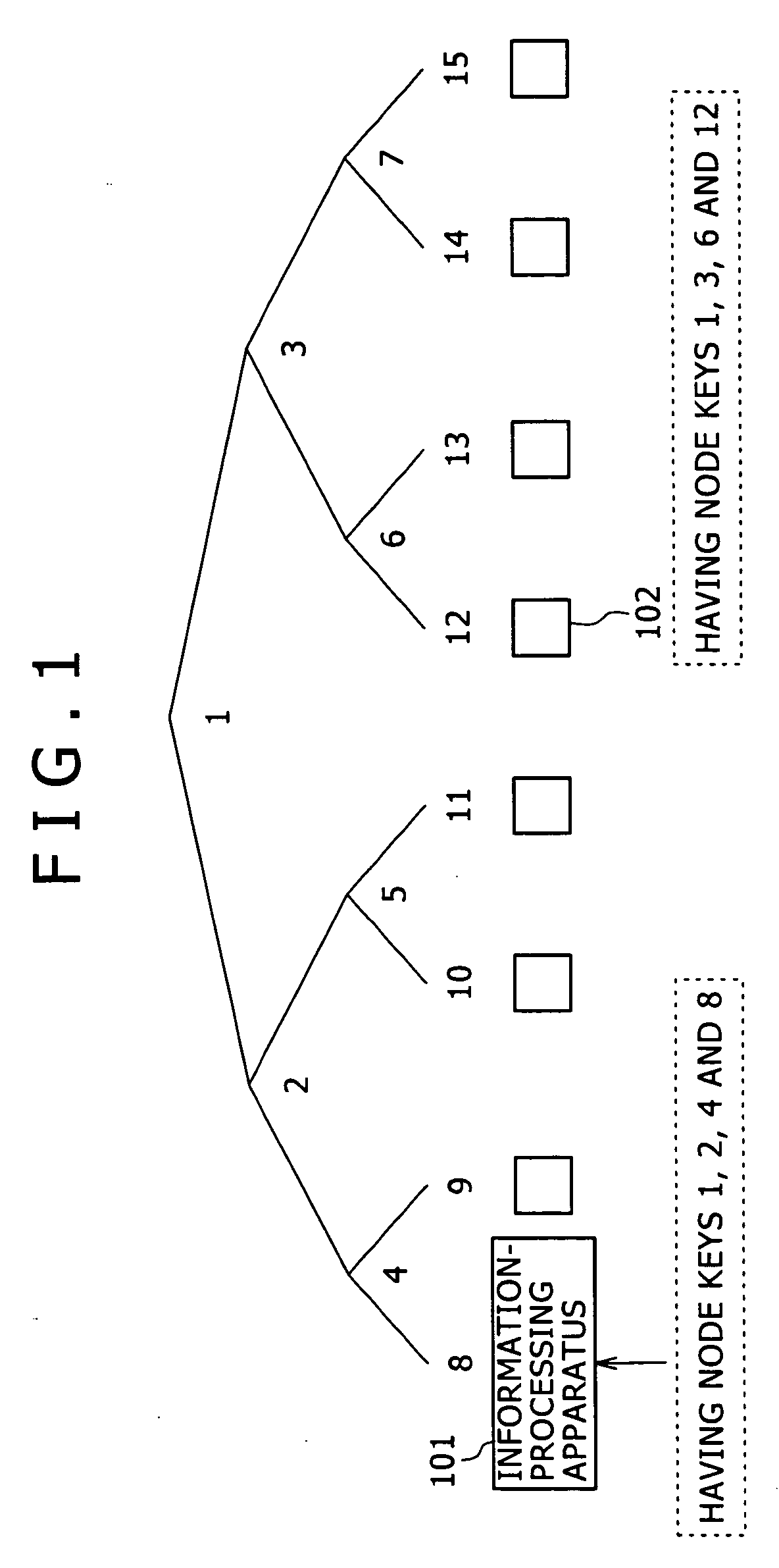 Information-processing method, decryption method, information-processing apparatus and computer program