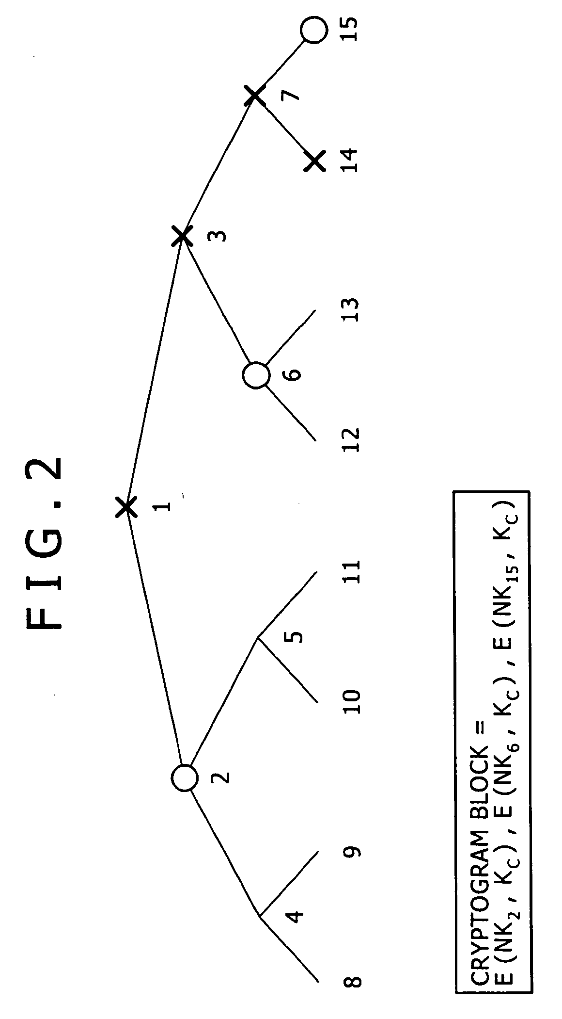 Information-processing method, decryption method, information-processing apparatus and computer program