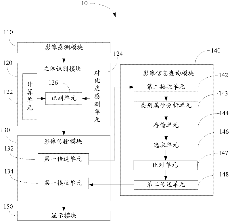 Subject information access system and method