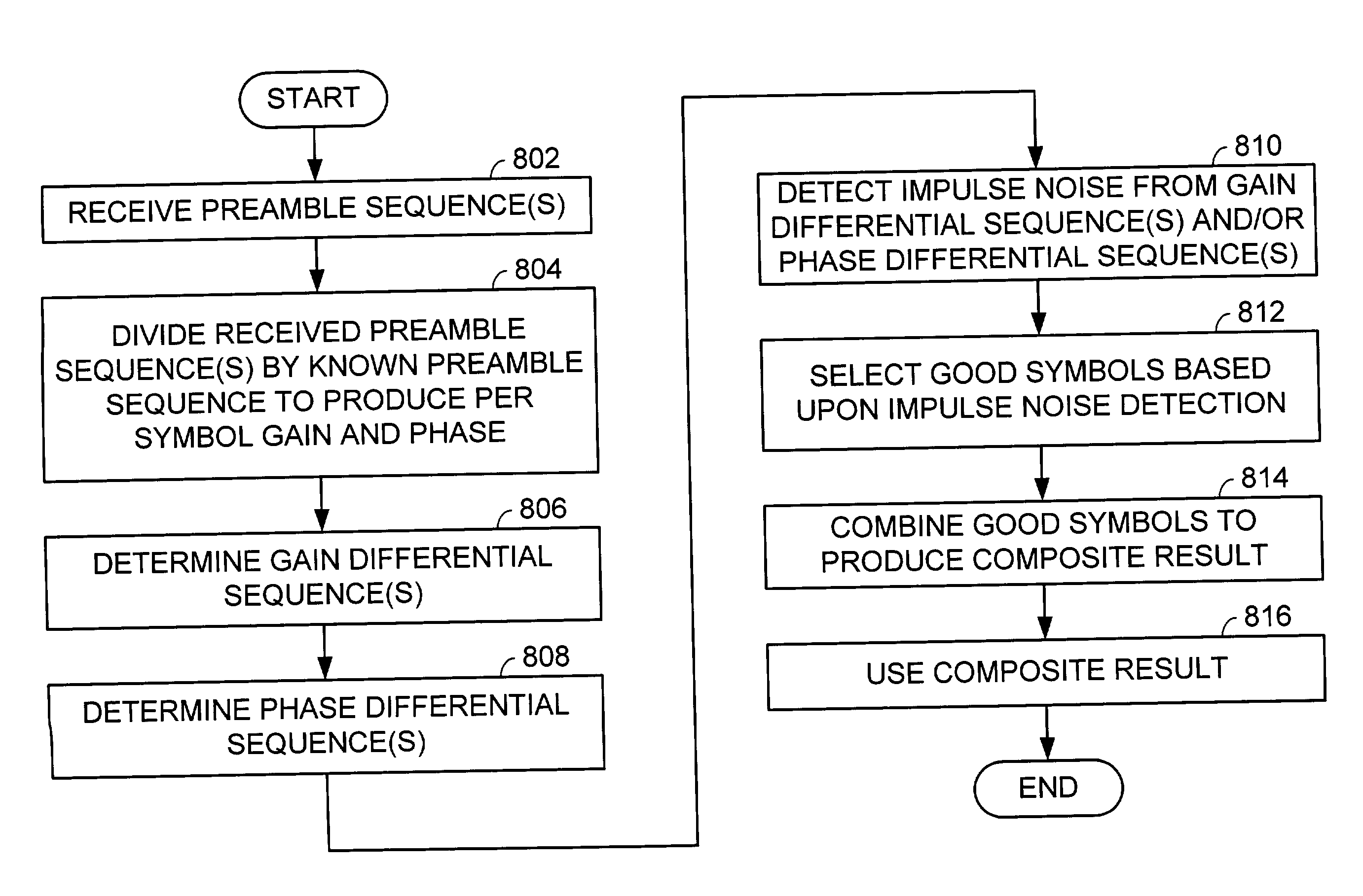 Impulse noise detection from preamble symbols