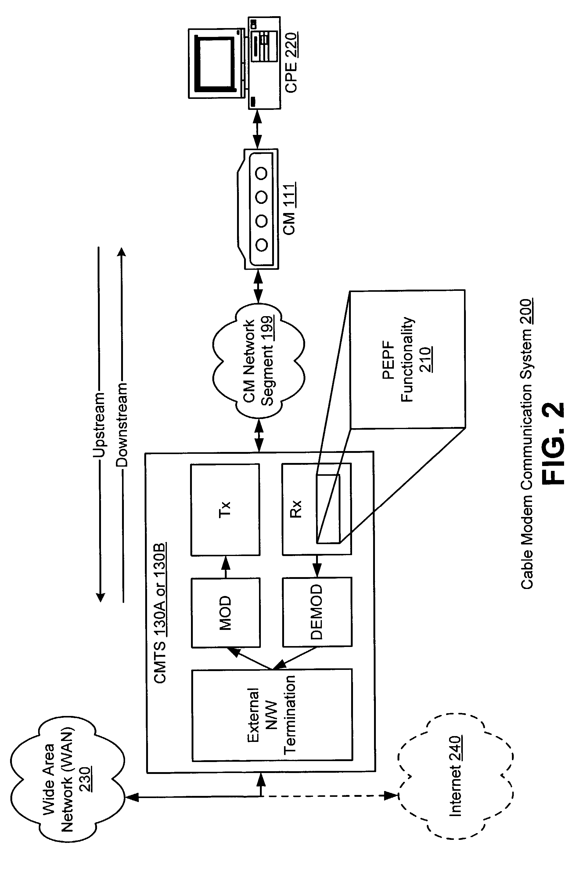 Impulse noise detection from preamble symbols