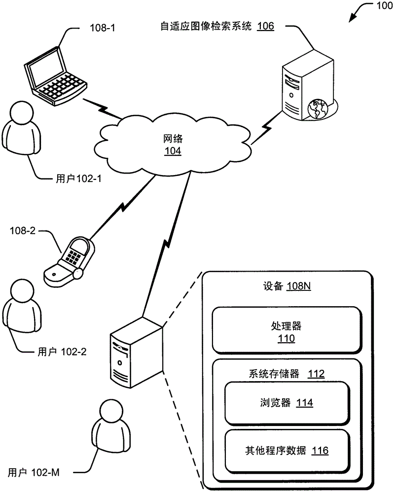 Adaptive Image Retrieval Database