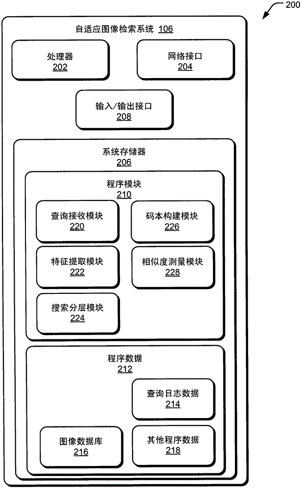 Adaptive Image Retrieval Database