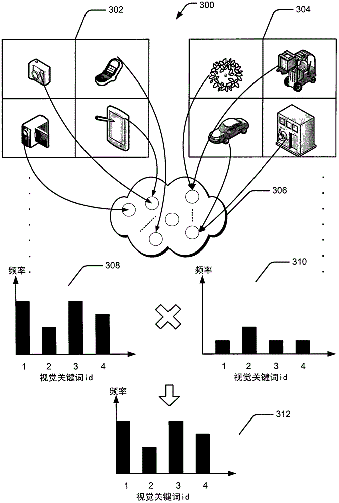 Adaptive Image Retrieval Database