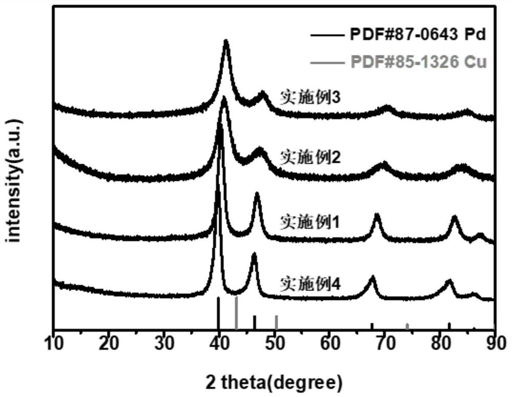 Carbon dioxide electroreduction catalyst with high formic acid selectivity and preparation method thereof