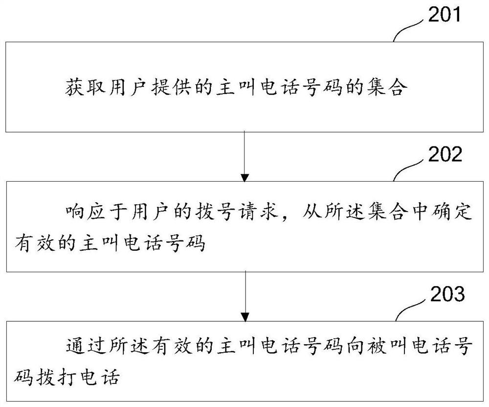 Method and equipment for telephone number inquiry and dialing