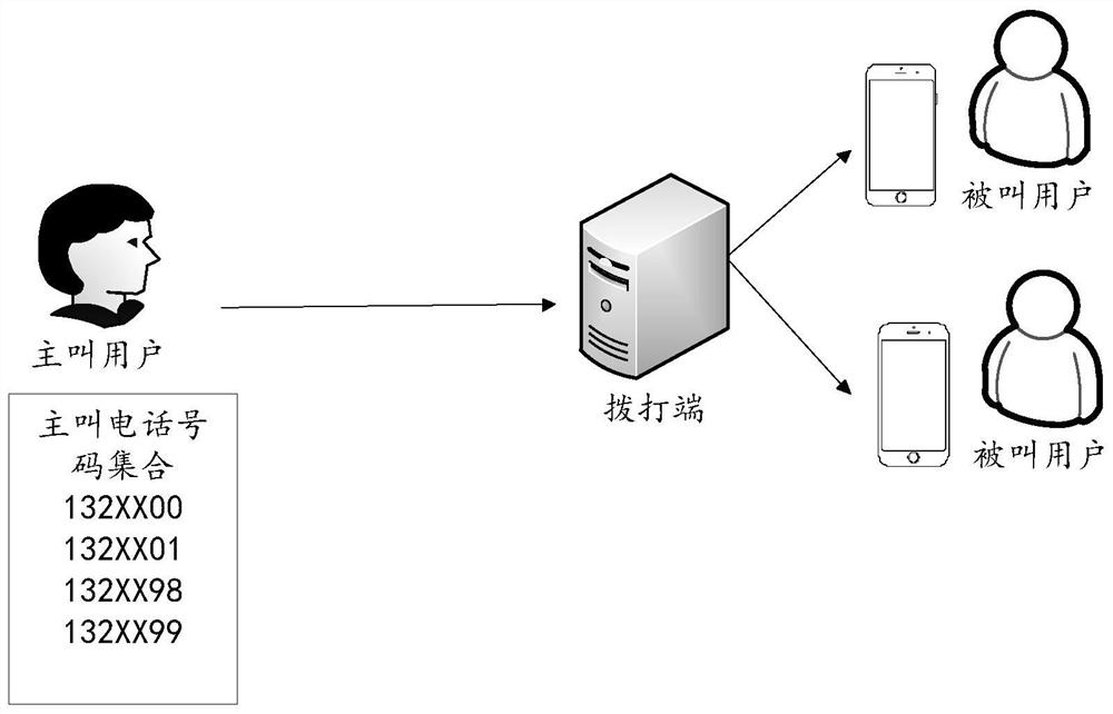 Method and equipment for telephone number inquiry and dialing