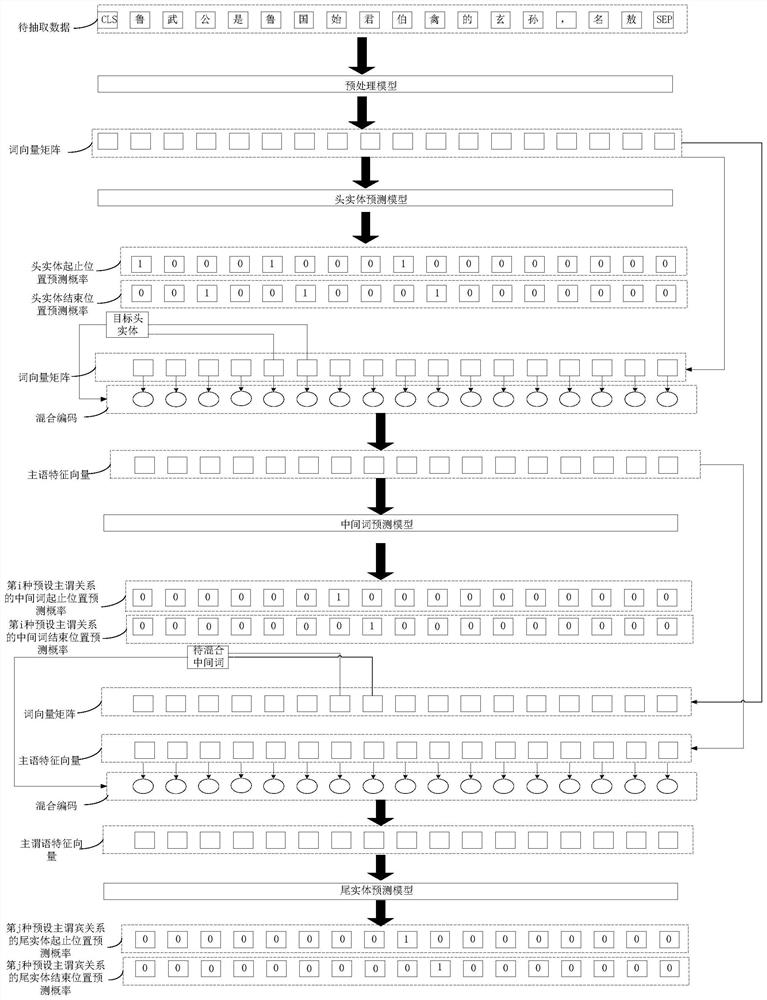 Information extraction method, device and apparatus and computer readable storage medium