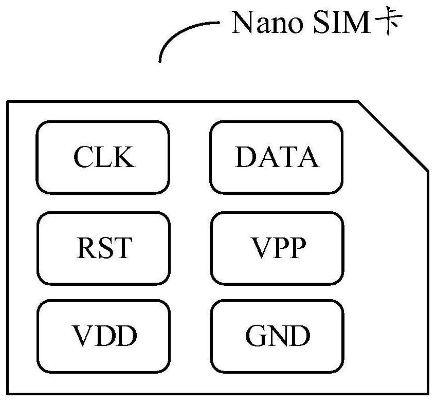 SIM card, eSIM card switching method and electronic equipment