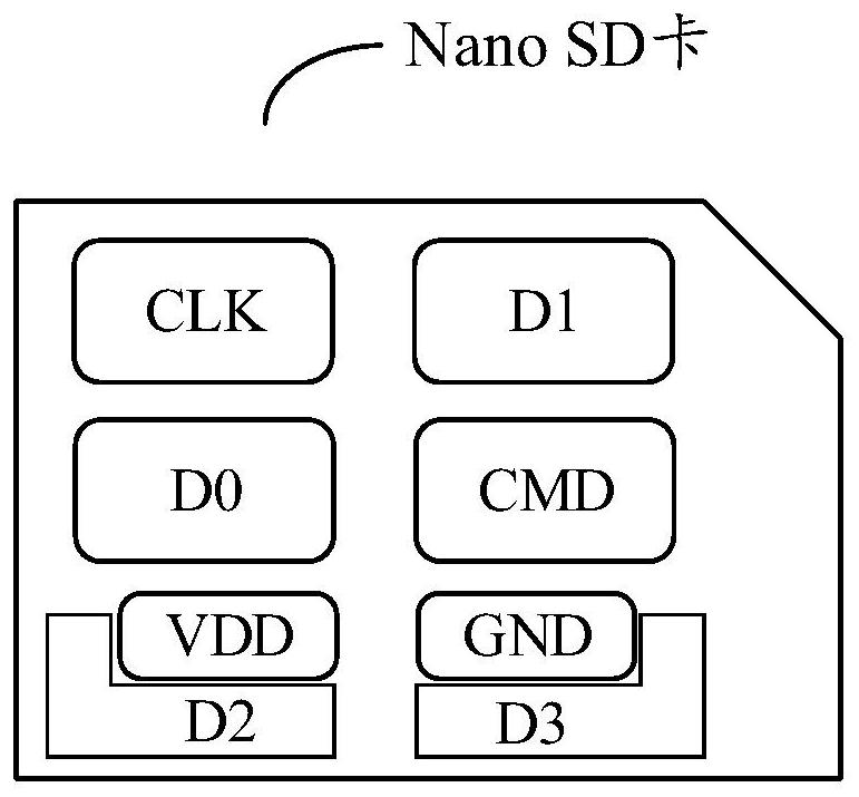 SIM card, eSIM card switching method and electronic equipment