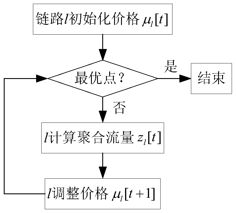 Cross-layer p2p resource sharing network bandwidth fair allocation algorithm