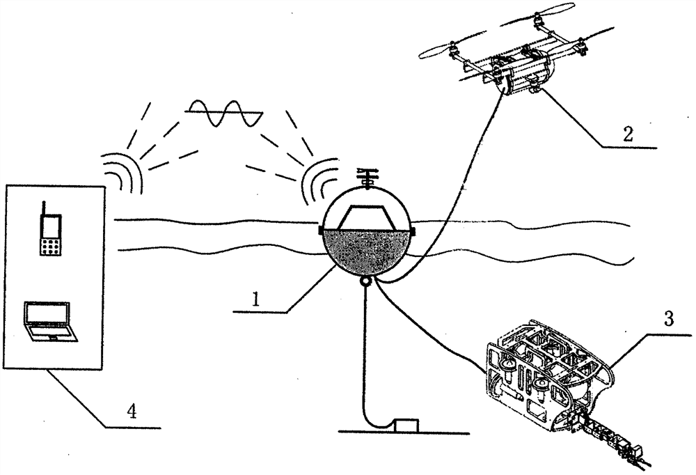 Integrated all-weather sea and sky monitoring system