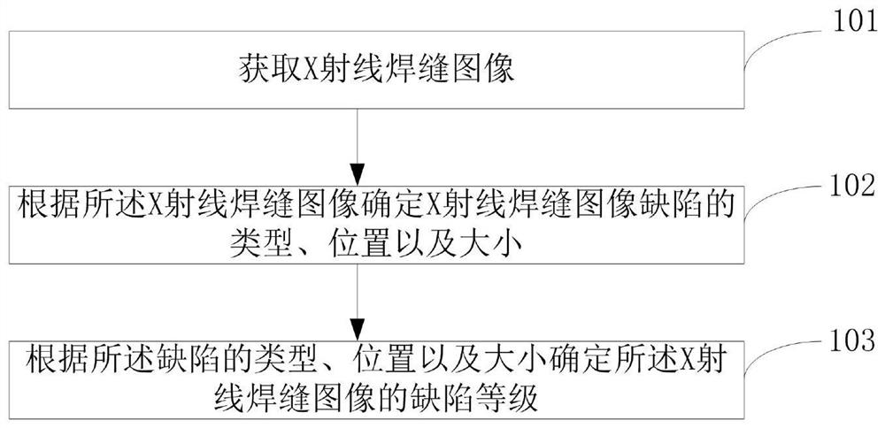 A method and system for grading defects in X-ray weld images