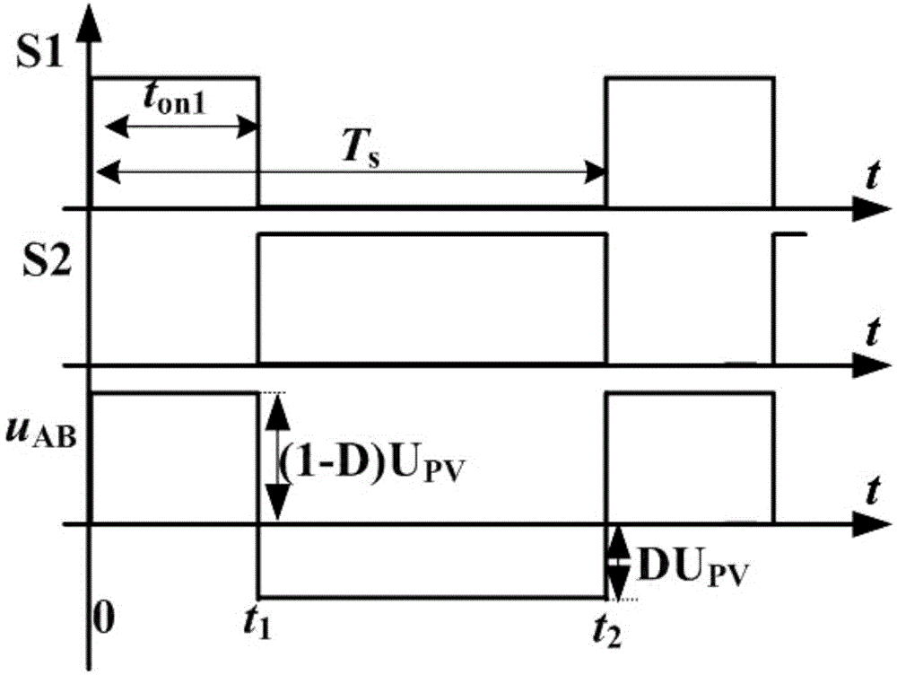 Photovoltaic high-frequency chain grid-connected inverter capable of restraining input low-frequency current ripples