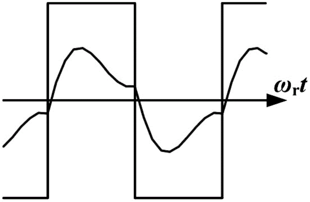 Photovoltaic high-frequency chain grid-connected inverter capable of restraining input low-frequency current ripples