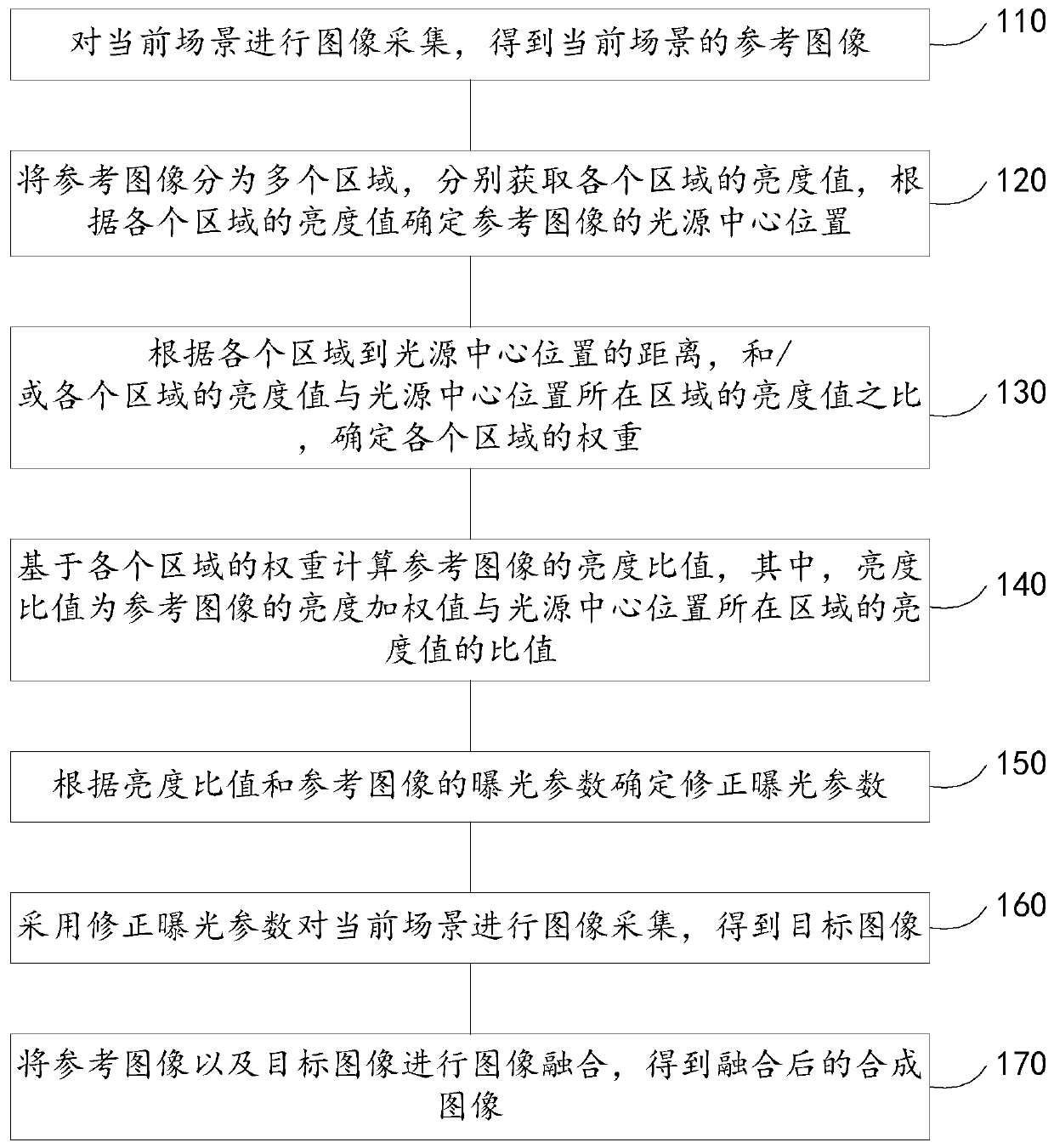 Image processing method, device and electronic device