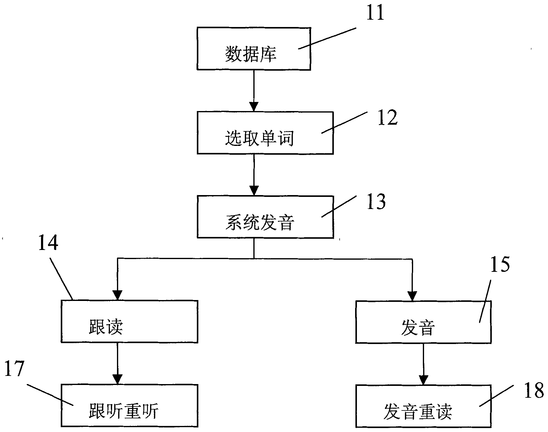 Word memory learning system