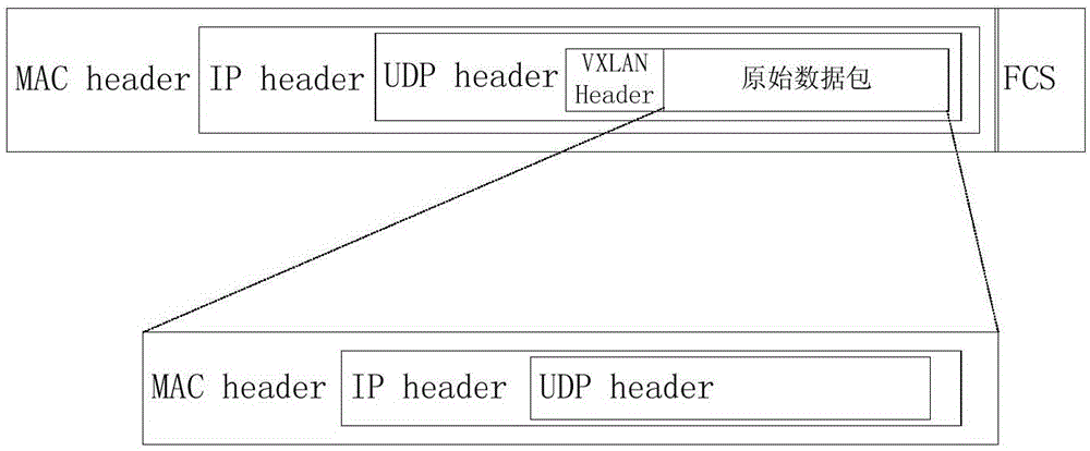 Method and network card for physical machine to access to virtual network