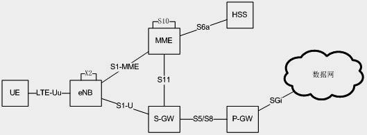 LTE non-access layer ciphertext decryption method and signaling monitoring device