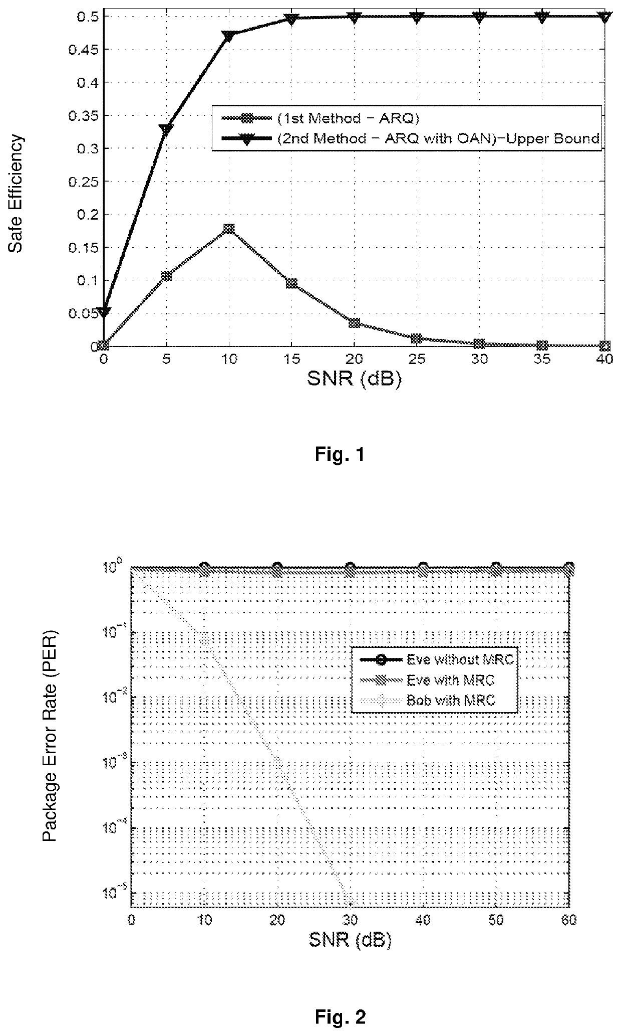 Automatic repeat-request system for providing absolute safety and authentication in wireless networks