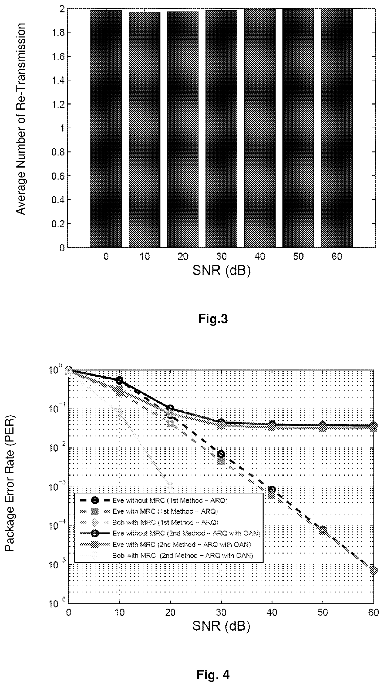 Automatic repeat-request system for providing absolute safety and authentication in wireless networks