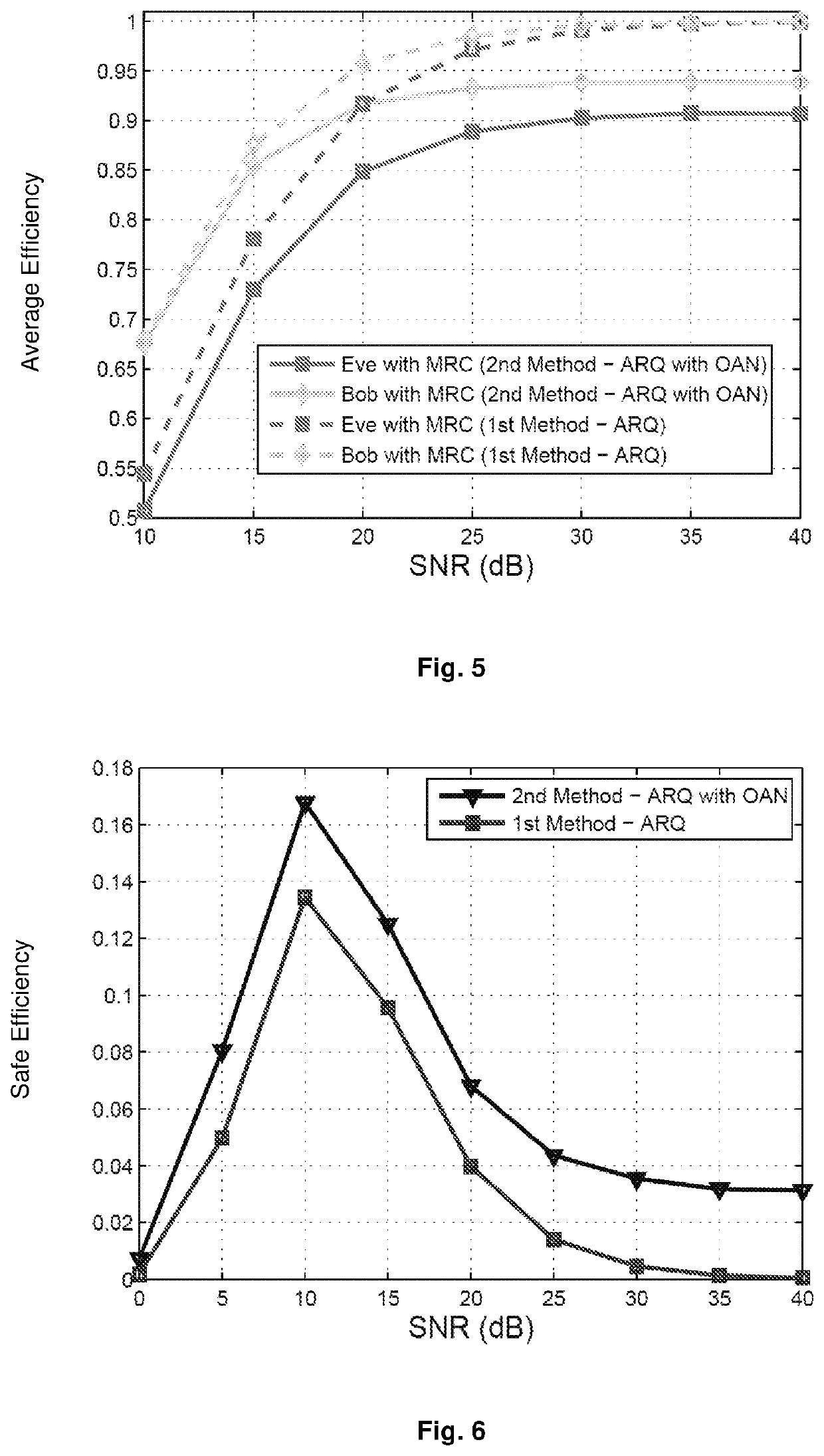 Automatic repeat-request system for providing absolute safety and authentication in wireless networks