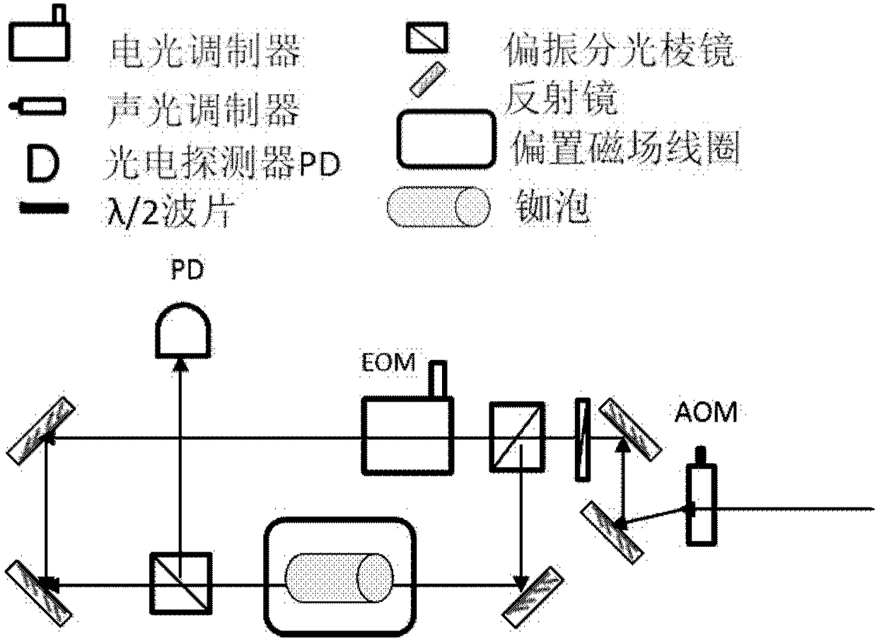 Double-laser system for precision measurement of cold atom interferometry