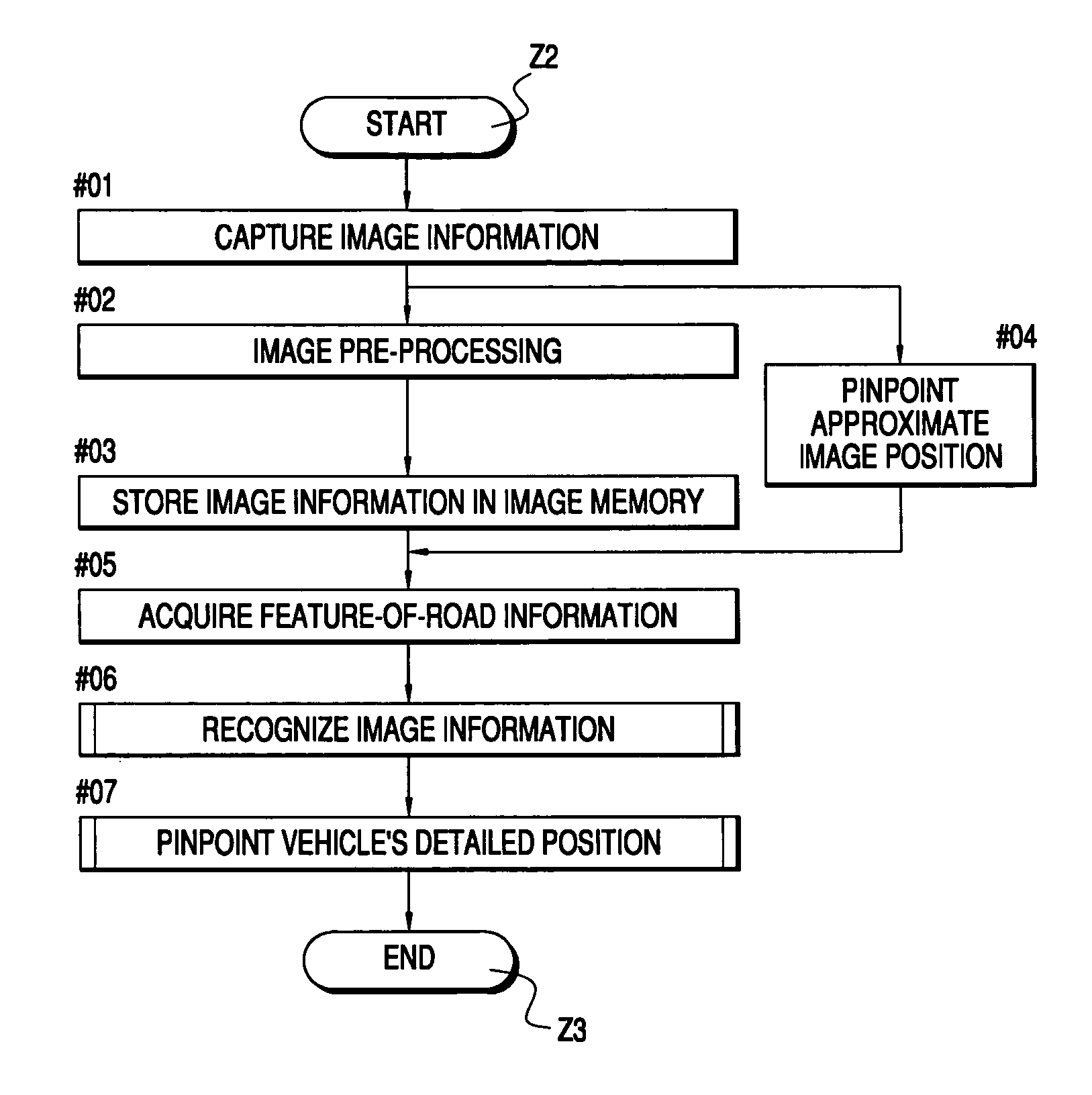 Vehicle position recognizing device and vehicle position recognizing method