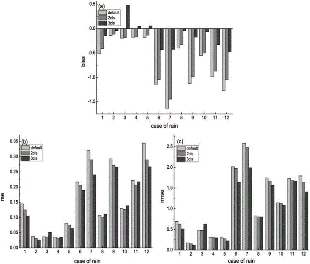 Method of identifying warm cloud precipitation rate based on Doppler radar information