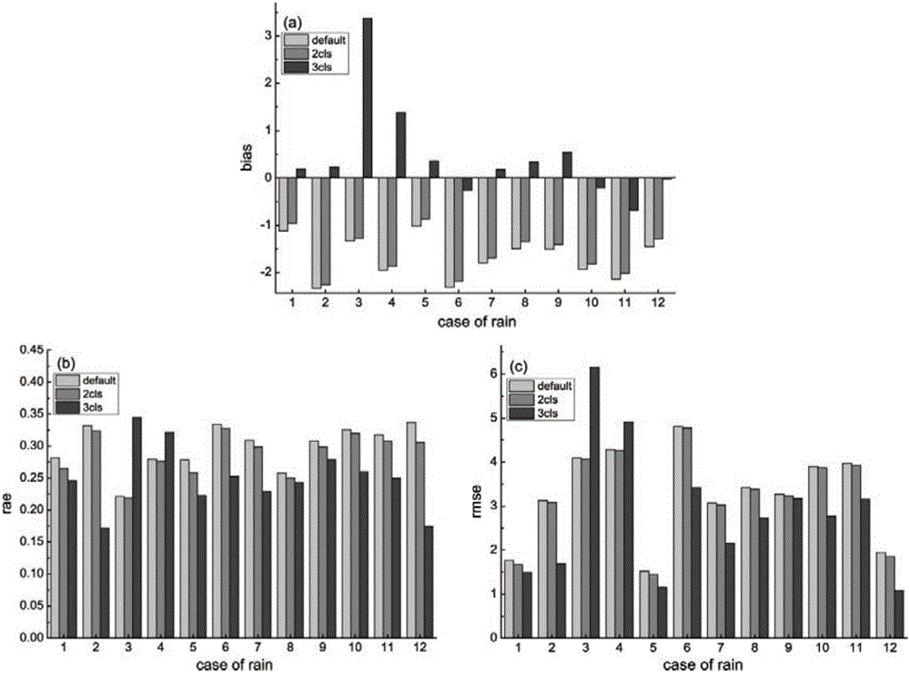 Method of identifying warm cloud precipitation rate based on Doppler radar information