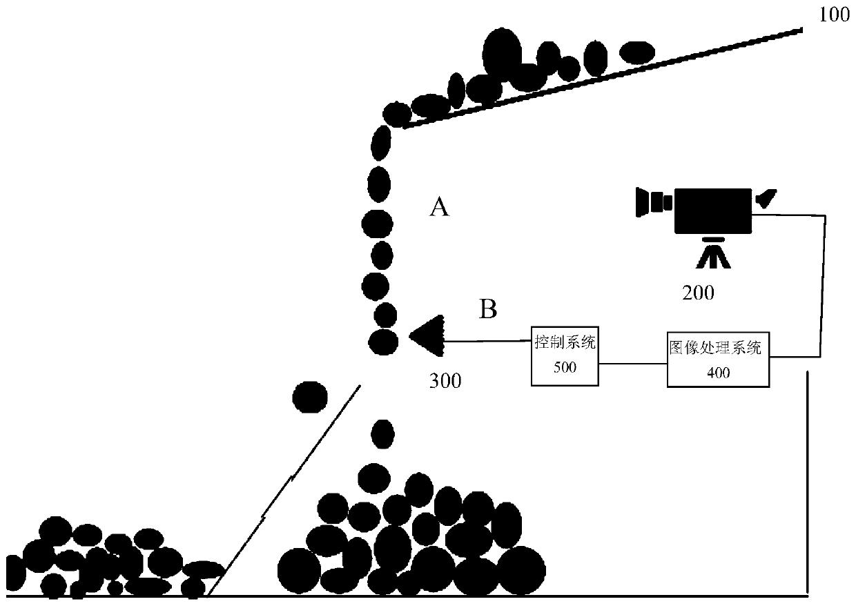 A fully automatic tungsten ore concentrator