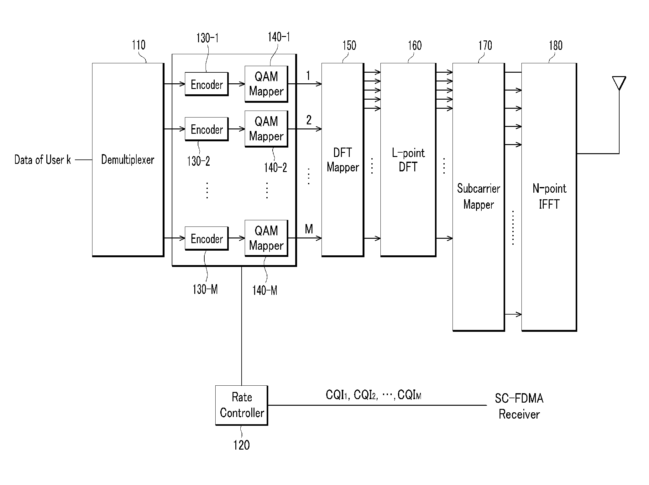 Method and apparatus for transmitting/receiving multiple codewords in sc-fdma system