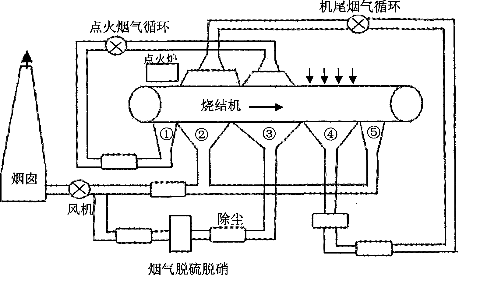 Sintering gas flue gas sulfuric dioxide decrement discharge technology