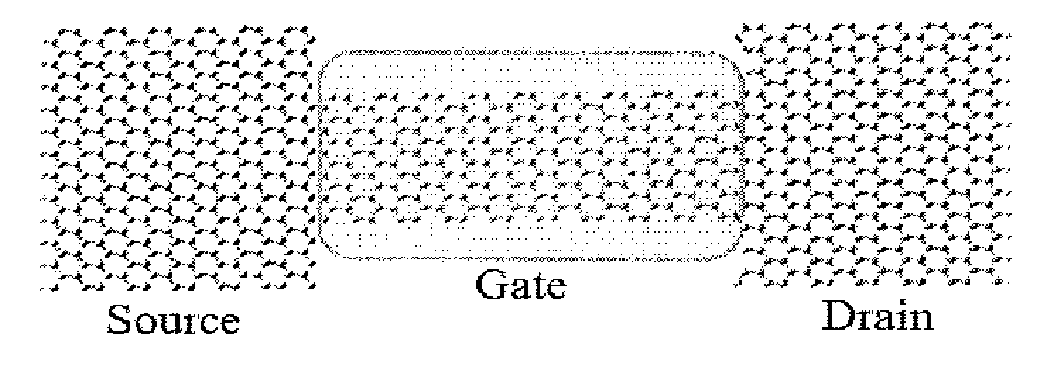 Monolithically-Integrated Graphene-Nano-Ribbon (GNR) Devices, Interconnects and Circuits