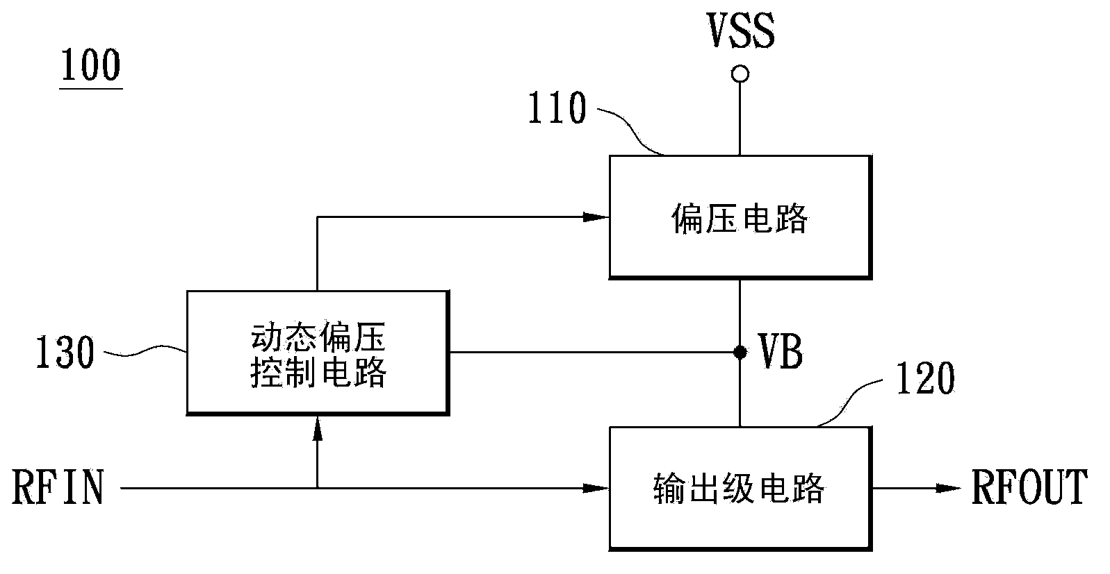 Electronic system, radio frequency power amplifier and bias voltage point dynamic regulation method thereof