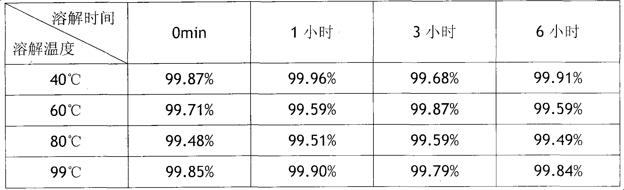 Preparation method of small-volume doxofylline freeze-dried powder injection as well as product and device thereof