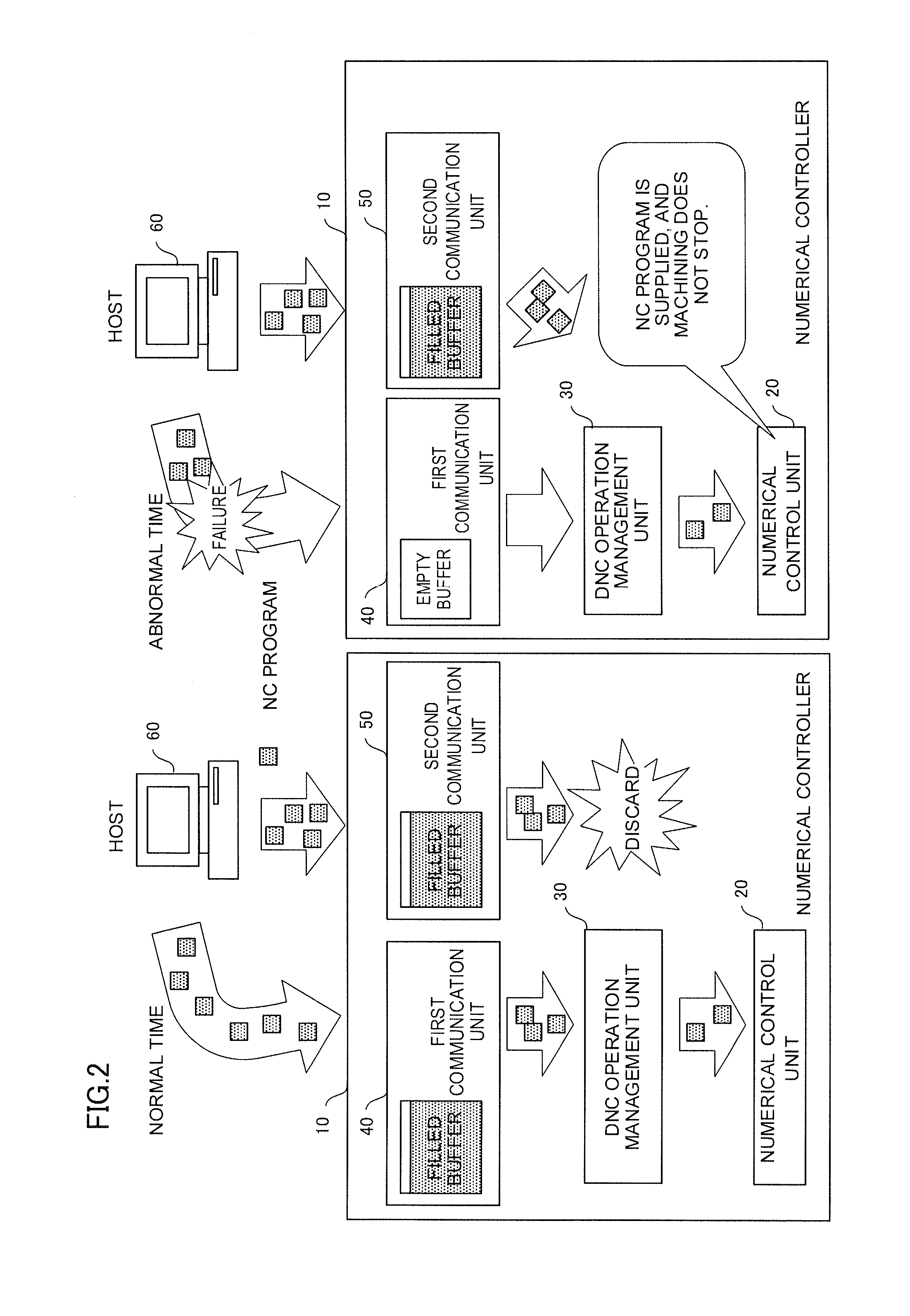 Numerical controller with dnc operation function using a plurality of communication lines