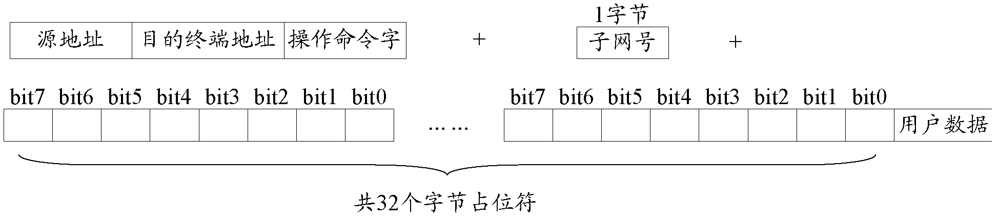 Single lamp-based city street lam rapid scene control method, controller and system