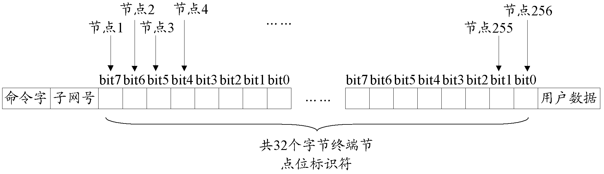 Single lamp-based city street lam rapid scene control method, controller and system