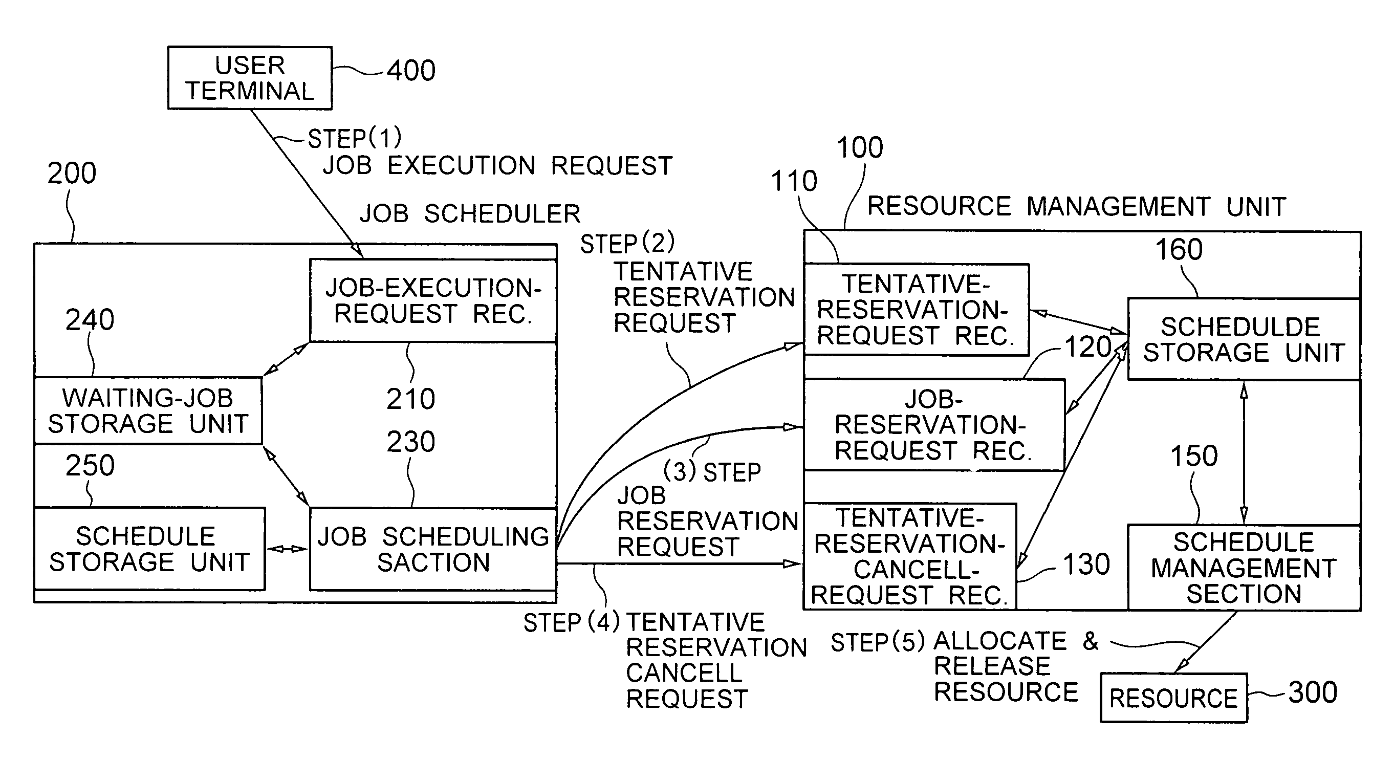 System for confirming and cancelling tentative resource reservation within the valid time indicates period during which the tentative reservation request is valid