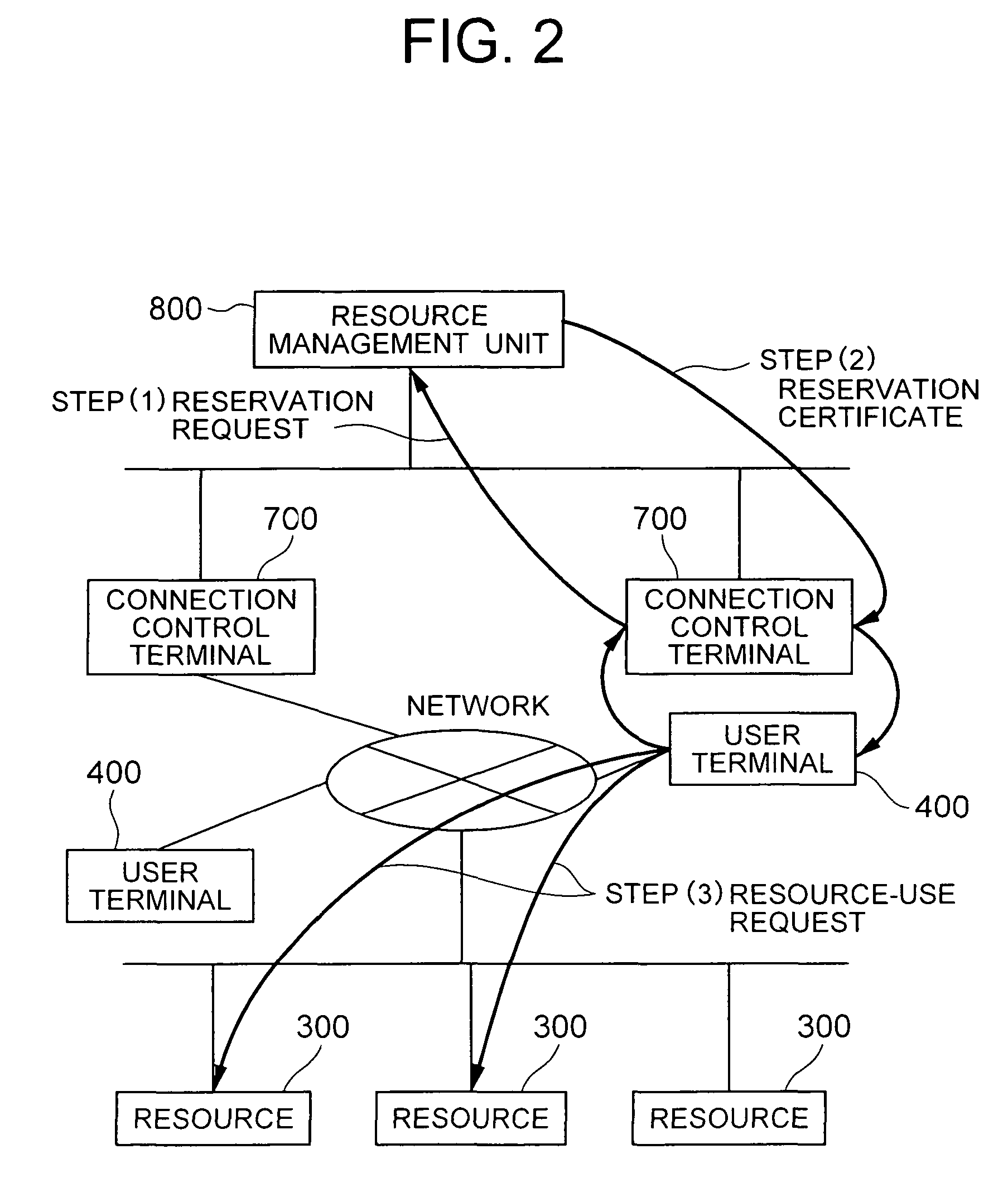 System for confirming and cancelling tentative resource reservation within the valid time indicates period during which the tentative reservation request is valid