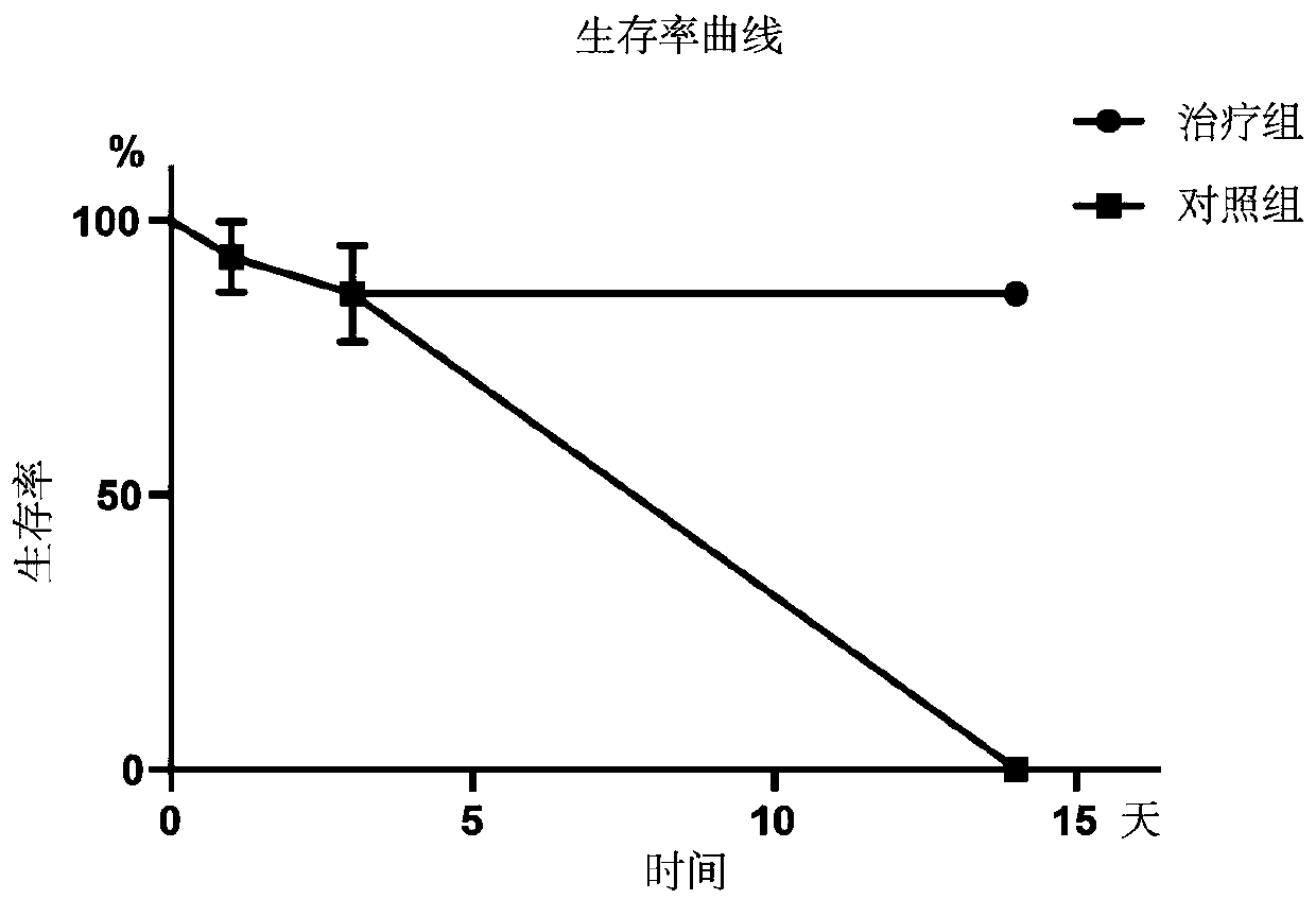 Application of PRRT4 (proline rich transmembrane protein 4) cell factor in preparation of drugs to treat hepatic failure